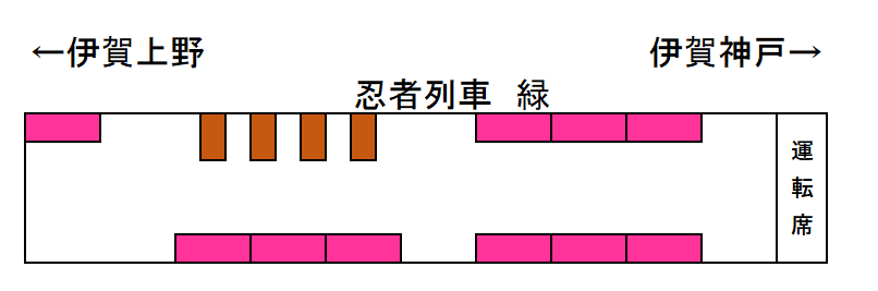 忍者電車座席表